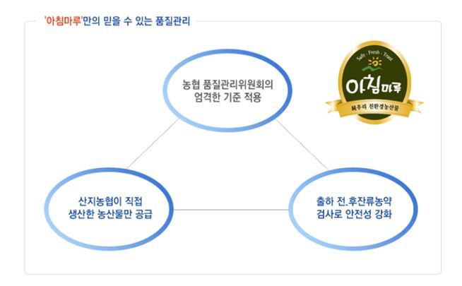 마루농산물 이미지