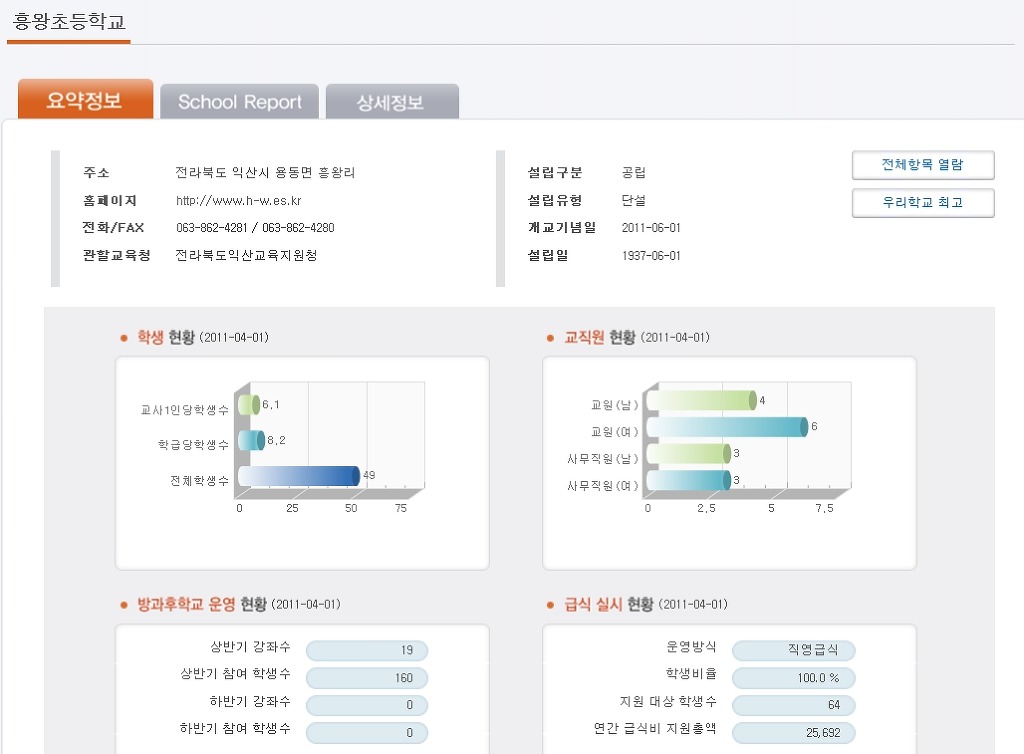 흥왕초등학교 이미지