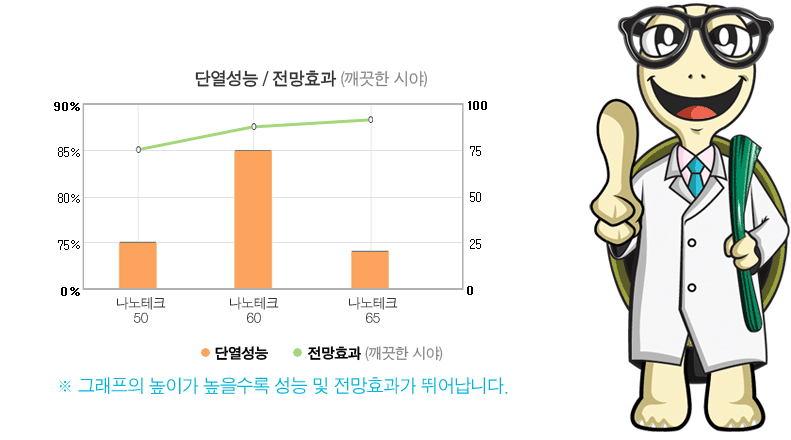 썬나노 이미지