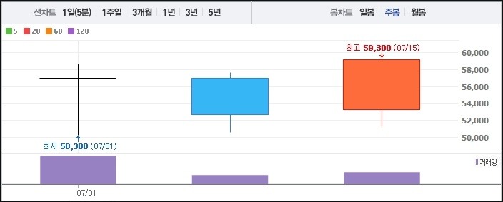 (주)우리유통 이미지