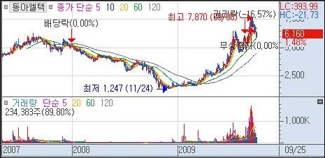 엘티에스엔지니어링 이미지