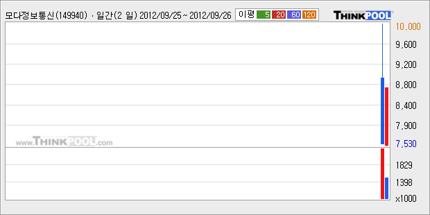 키움정보통신 이미지