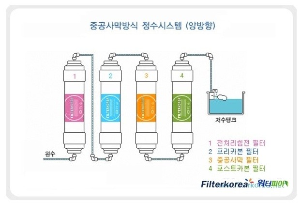 월드정수기 이미지