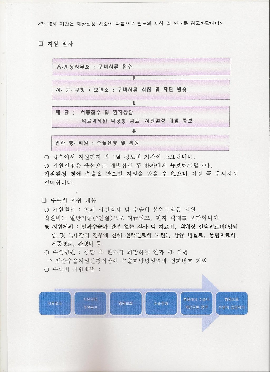 한국실명예방재단 이미지
