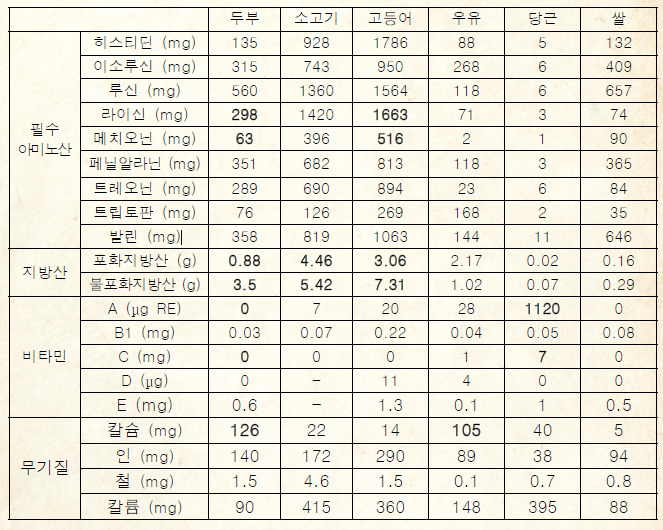 두부이야기 이미지