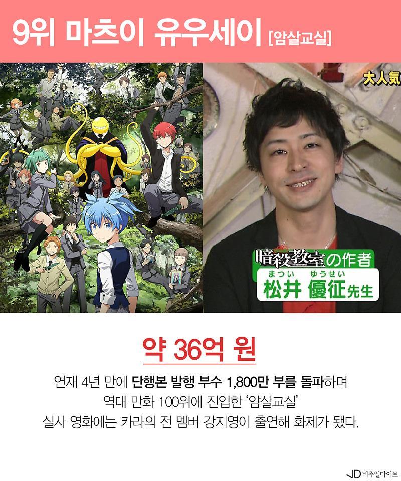 2017 일본 만화가 수입 순위 | 인스티즈