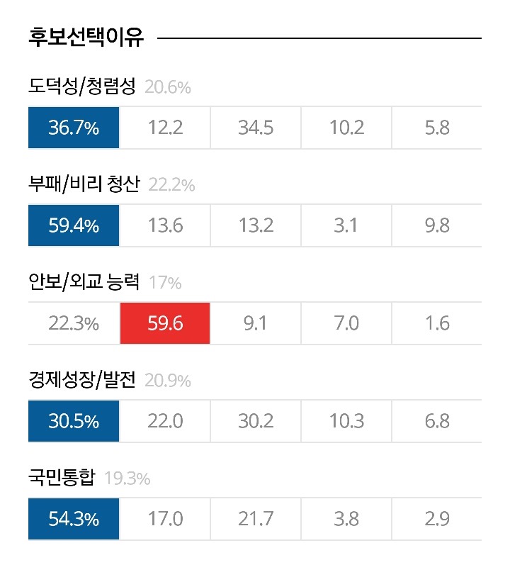 19대 대선 심층 출구조사 | 인스티즈