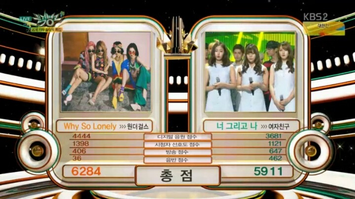 오늘자 원더걸스 뮤직뱅크 1위 (점수표 첨부) | 인스티즈