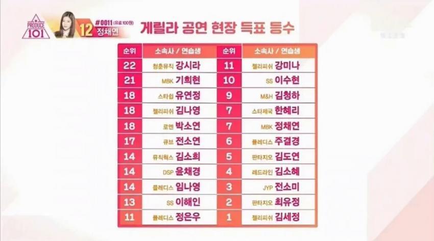 게릴라 콘서트 현장 투표 등수 | 인스티즈