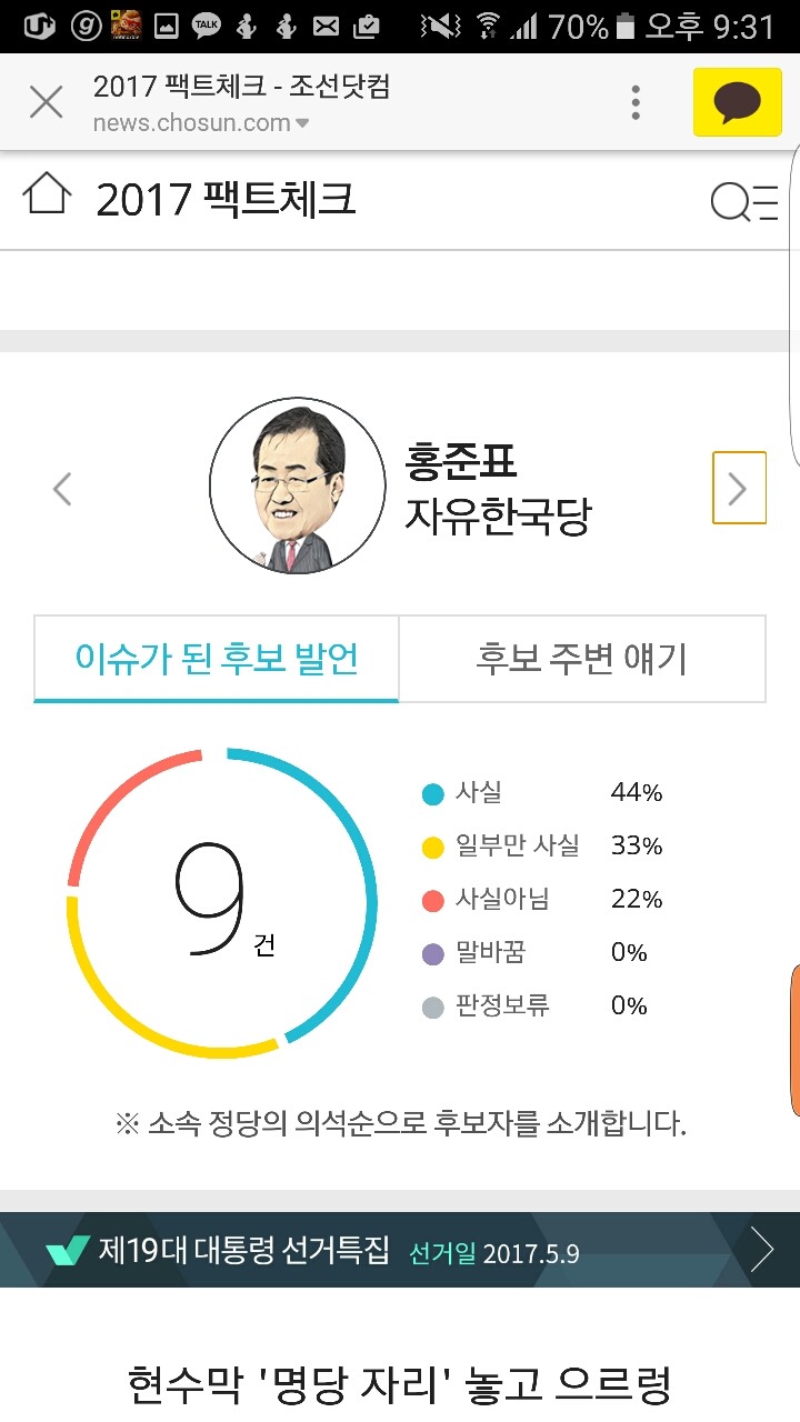 조선일보 팩트체크 후보자별 통계 | 인스티즈