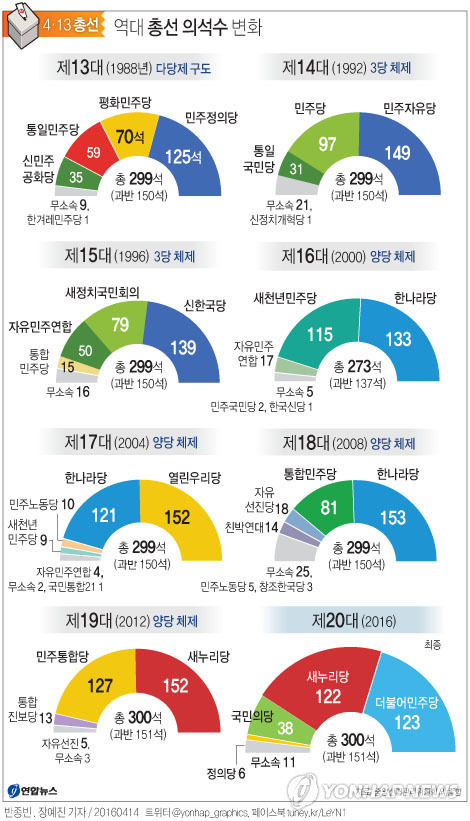 역대 총선 의석수 변화.jpg | 인스티즈