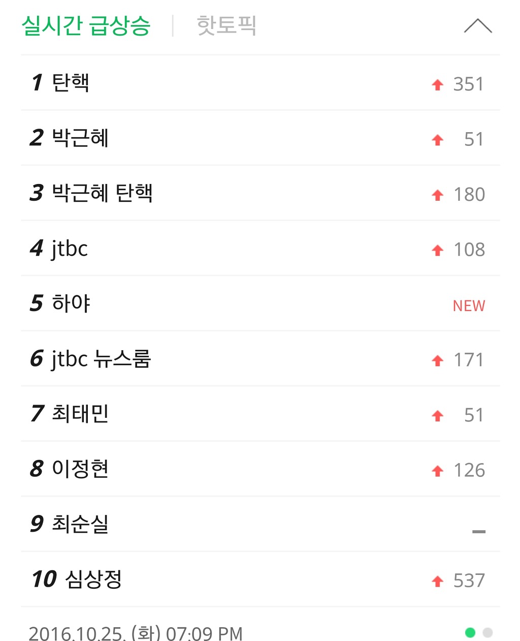 네이버 지붕킥 | 인스티즈