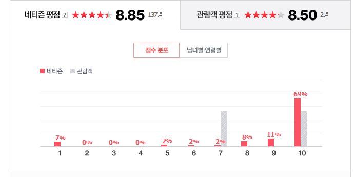 의외로 평점 높은 성인영화 | 인스티즈