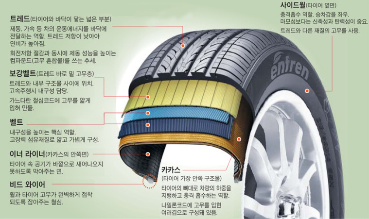 보고타이어 이미지