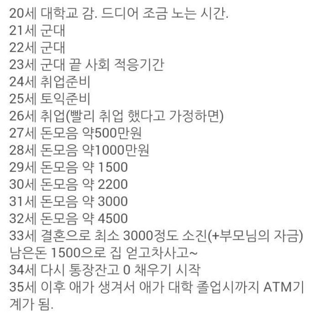 20대 남자 현실.jpg | 인스티즈