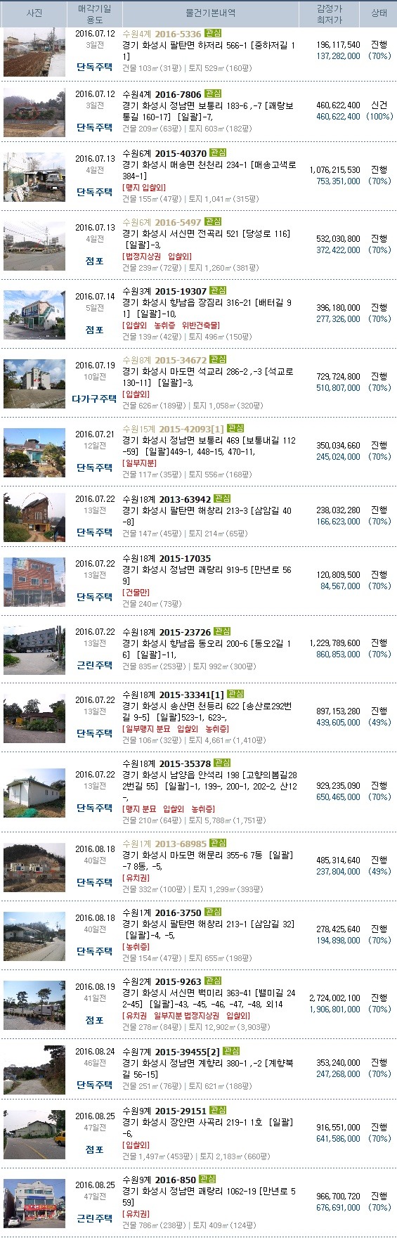 동부세무회계사무소 이미지