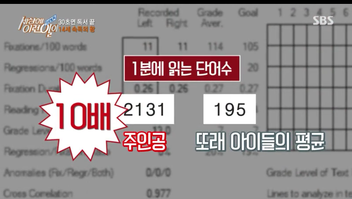 속독 레전드.gif | 인스티즈