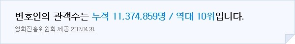 대한민국 영화시장 역대 천만영화.jpg | 인스티즈