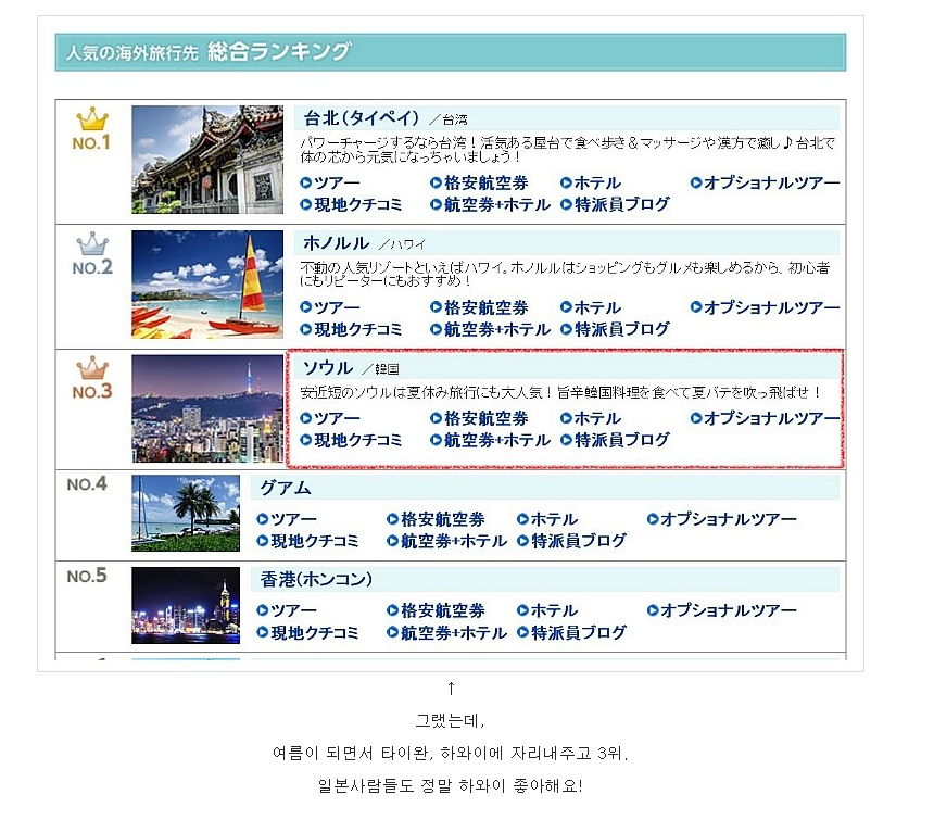 일본인이 좋아하는 해외여행지 순위 | 인스티즈