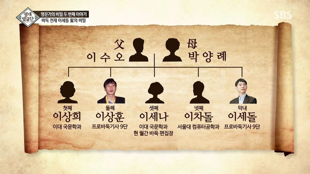 이세돌 집안 유전자.jpg | 인스티즈