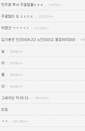 김기춘이 정윤회를 2007년에 이미 비선실세로 인식했다는 증거가 있다. 주갤펌 | 인스티즈