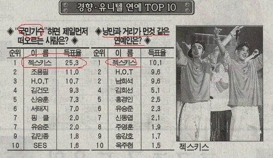 투표를 제목안읽고 하면 이렇게됨 | 인스티즈