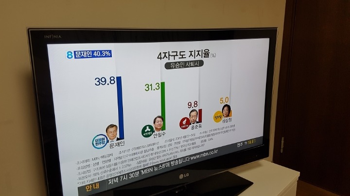 mbn 긴급 여론조사 | 인스티즈