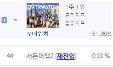 오버워치 잡겠다던 서든어택2 | 인스티즈