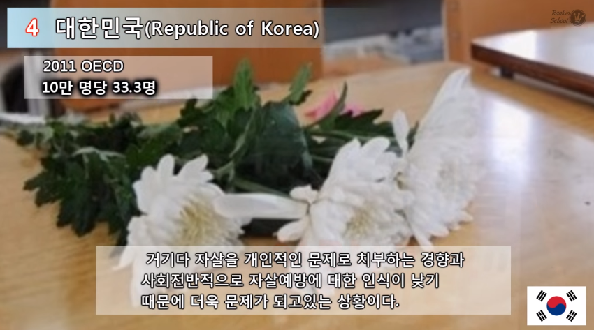 전세계 자살률 TOP 5 .jpg | 인스티즈