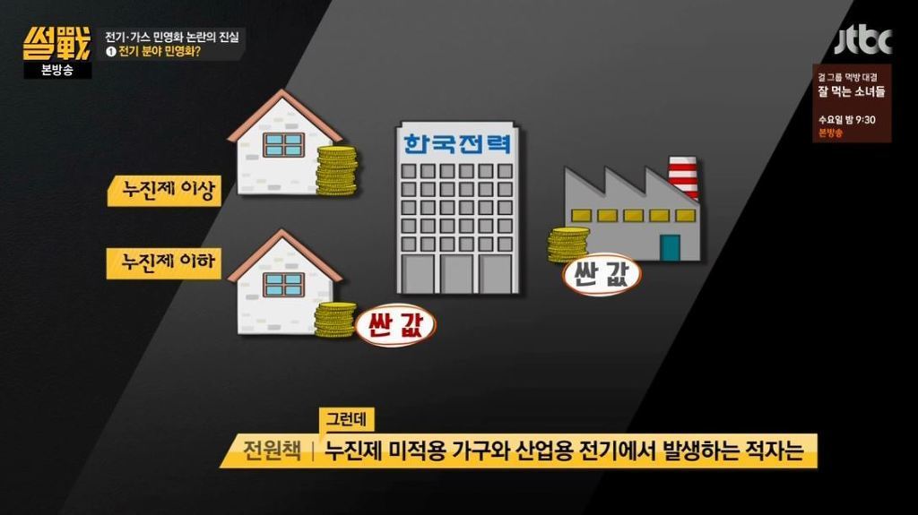 전기 누진세 때문에 분노한 유시민 작가 | 인스티즈