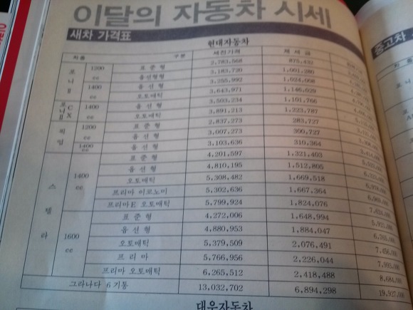 자동차생활 이미지