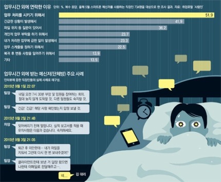 업무시간 외에 연락하는 이유 | 인스티즈
