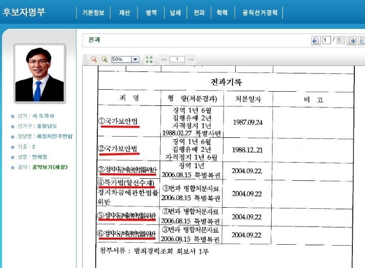 표창장으로 난리치시길래 안희정 지사님 범죄기록 가져왔어요~.j pg | 인스티즈