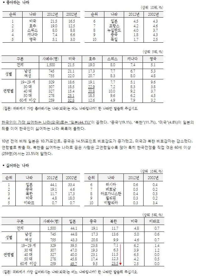 최근 일본의 망상 | 인스티즈