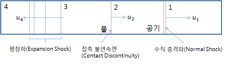 [이과주의] 전투기가 지나갈 때 충격파는 왜 발생할까? | 인스티즈