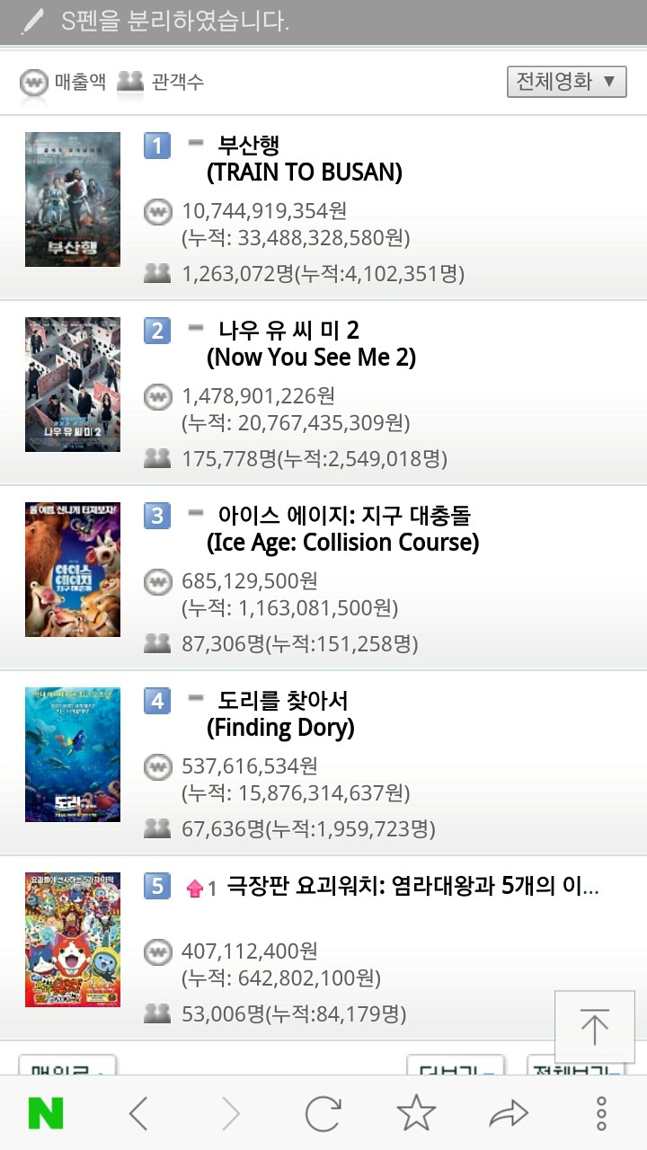부산행..명량 기록 경신..토요일 126만명 동원.jpg | 인스티즈