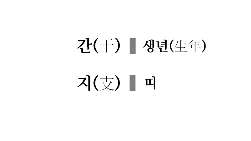 본인 태어난 해의 12간지는? | 인스티즈