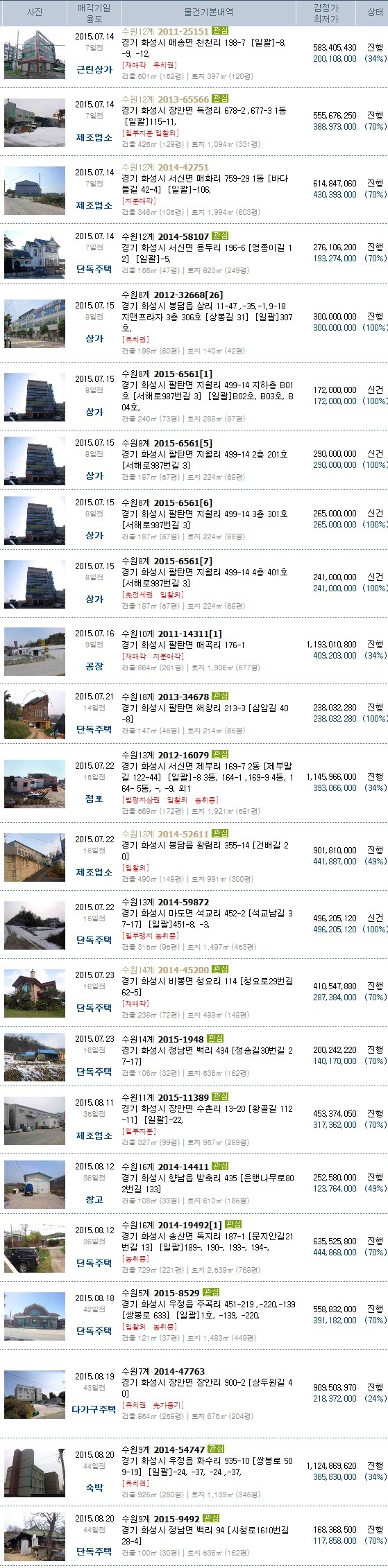 장안자동차용품점 이미지