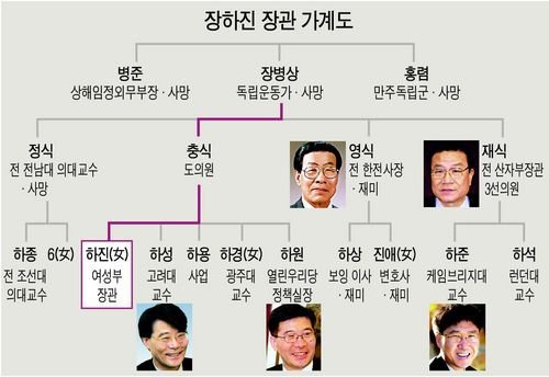 장하성교수 클라스 | 인스티즈
