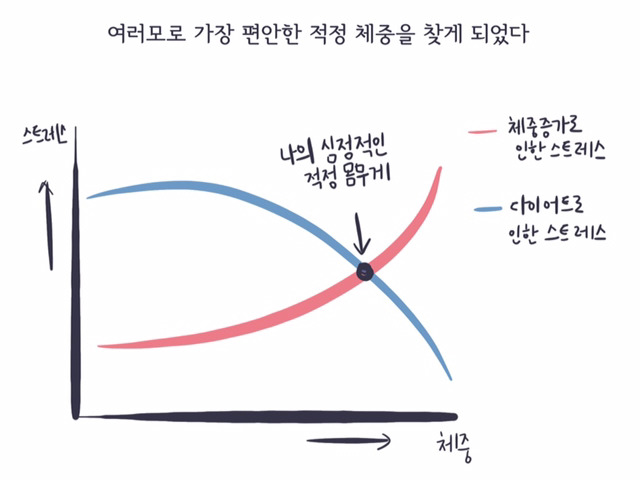 체중계에서 울어본 적 있는 당신에게 | 인스티즈