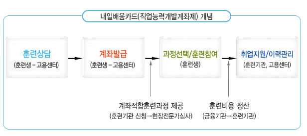 이오투어 이미지