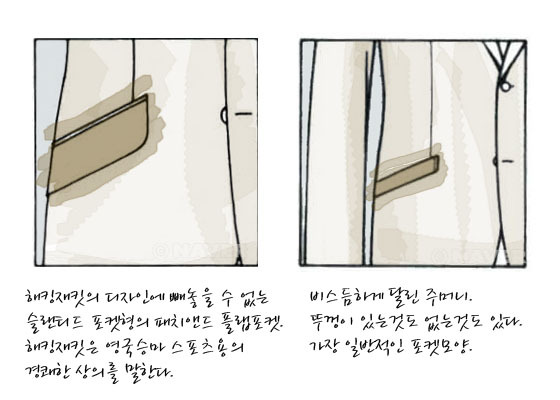 남자 코트 디자인 | 인스티즈