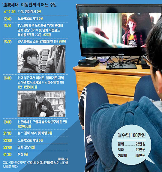 100만원으로 풍족하게 살수 있는 대한민국.jpg | 인스티즈