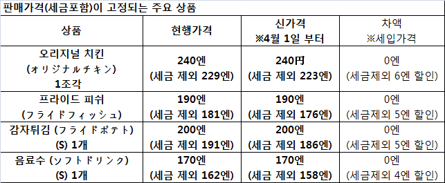 퍼스트키친 이미지