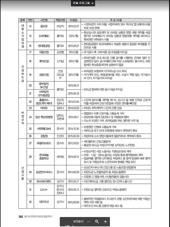 더불어민주당 을지로위원회 .jpg | 인스티즈