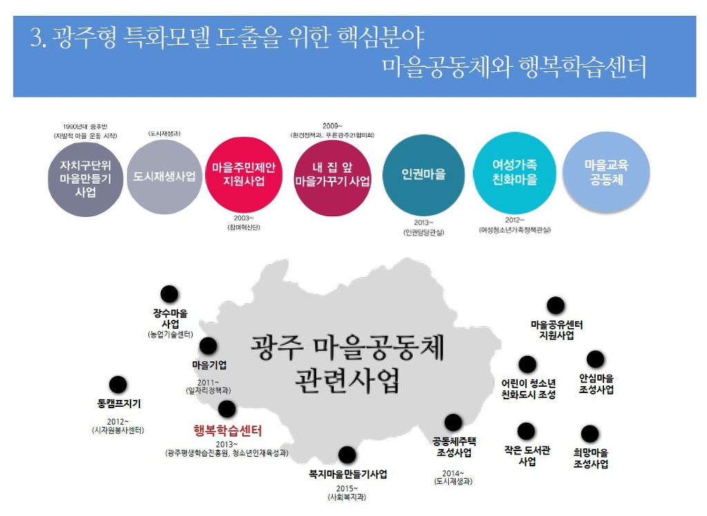 광주광역시평생교육진흥원 이미지