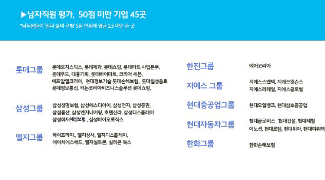 직장인들이 평가한 국내 헬직장.jpg | 인스티즈