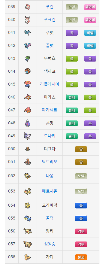 포켓몬스터 1세대 목록 | 인스티즈