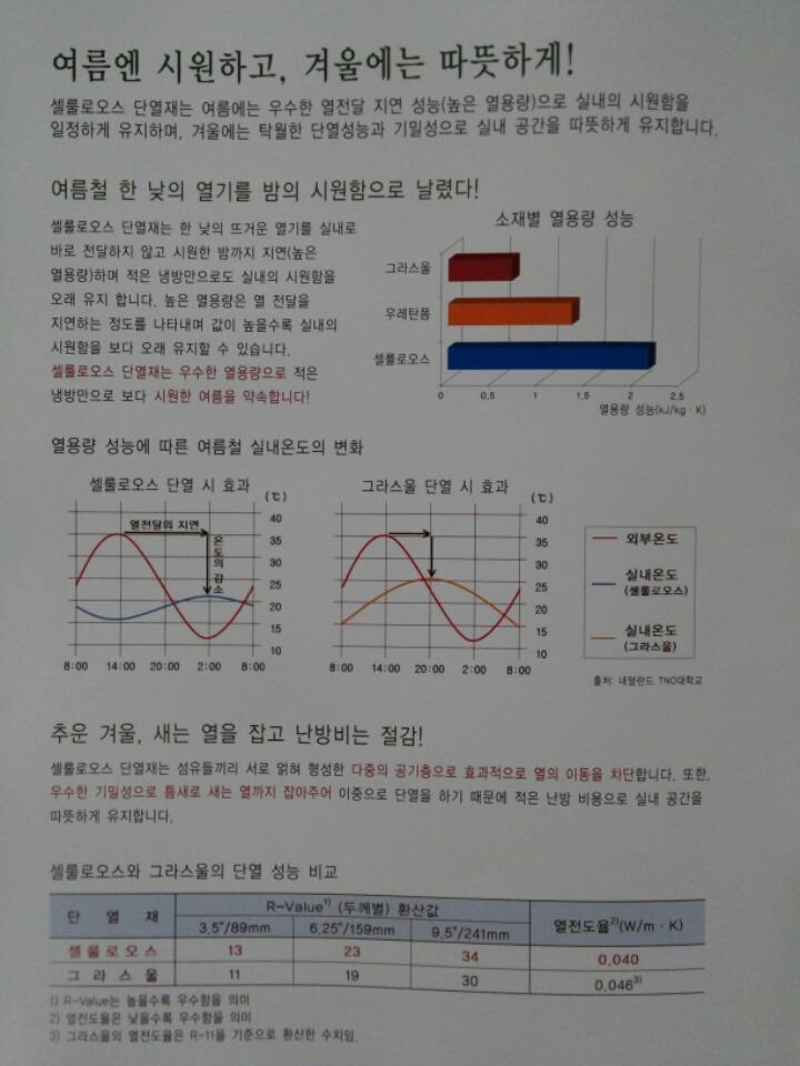 하이셀 이미지