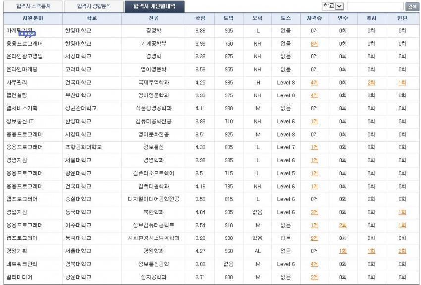 네이버 합격자들 스펙.jpg | 인스티즈